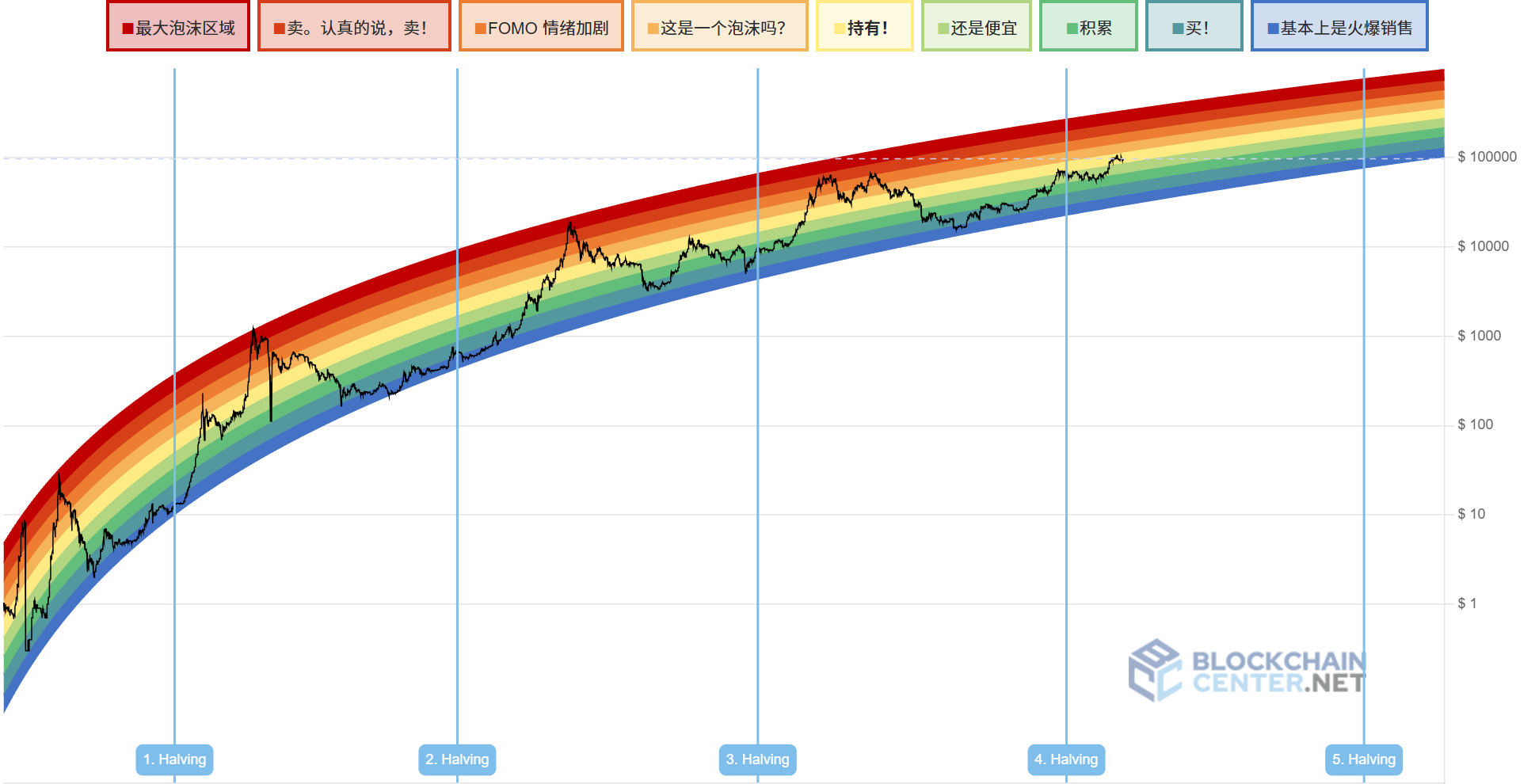 2025.01.15 每日币圈消息更新